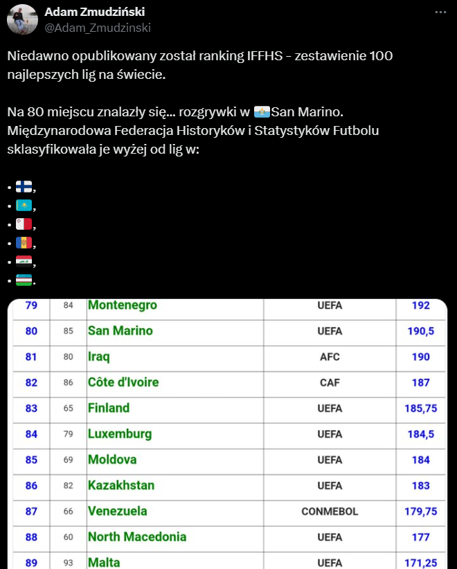 MIEJSCE ligi San Marino w rankingu TOP 100 lig według IFFHS! O.o